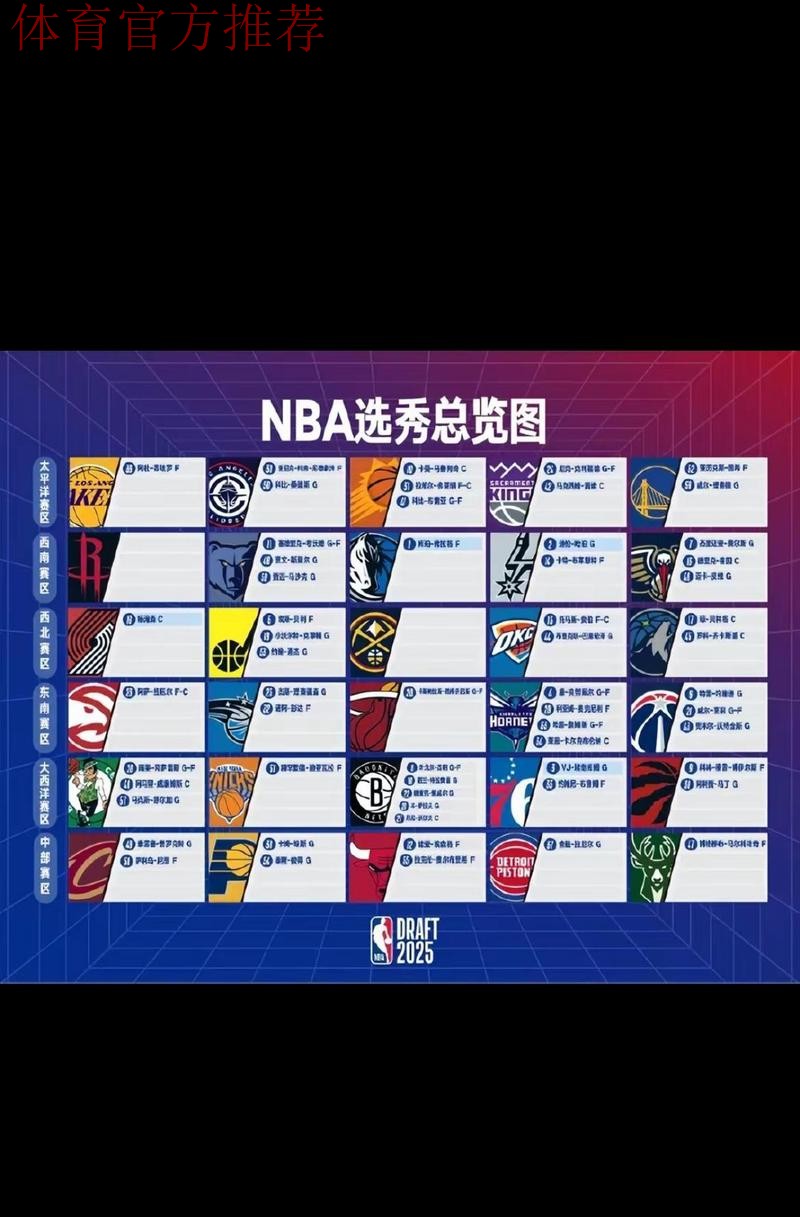 2026NBA全明星投票将于12月18日正式开启